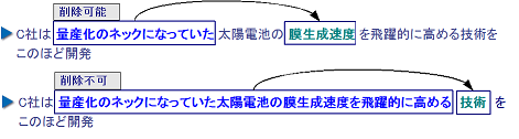 削除可能な動詞連体修飾節の認定